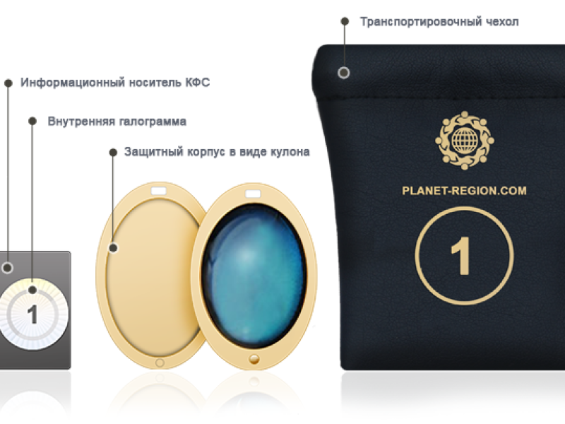 Colgantes FSC de Koltsov según el horóscopo druida