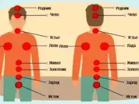Прокачки по древнеславянским практикам