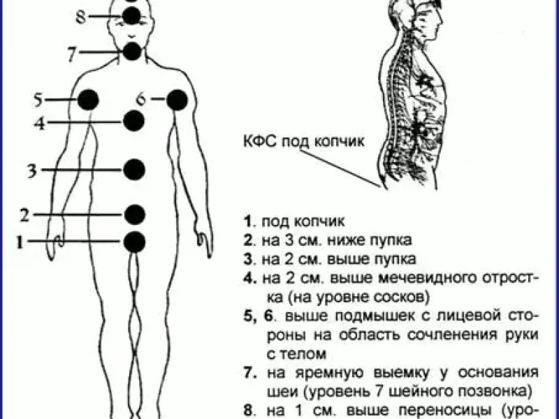 Прокачка с помощью пластин КФС Кольцова