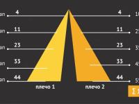 Партнерская программа компании "Планета Регионов"