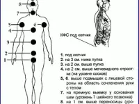 Накачка пластинами Кольцова FSC