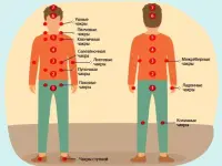 Pumping through small and main chakras